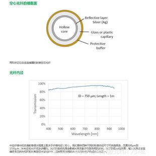 近红外中空光纤 内径 可见光 用于高能脉冲激光 1000um 100W