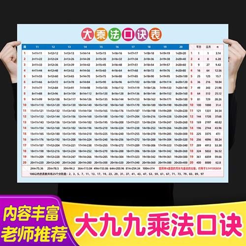 极速小学大九f九乘法口诀表常用平方立方圆周率π值质数表墙贴挂