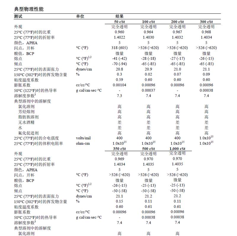 极速进口道康宁二甲基矽油pmx-200耐高温脱模导热润Z滑矽胶消泡