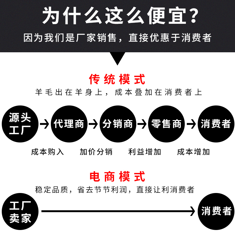 极速水钻机支架固定多次内膨胀螺丝重复使用膨P胀螺丝钻机胀丝打