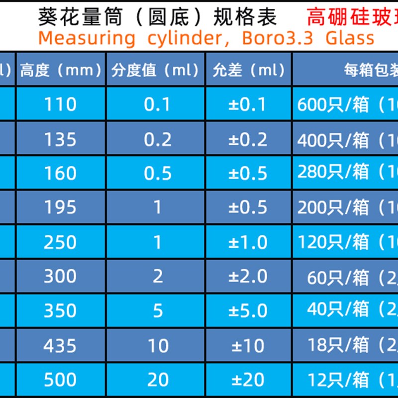 速发A级可过检 玻璃量筒带刻度直型量杯量桶透明实验室加厚计