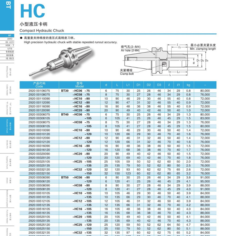 日本NT小型液压卡柄2920 00106075，BT30-HC06-75  NT刀柄