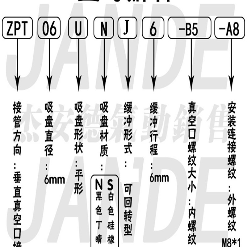 SMC真空吸盘ZPT02 04 06 08UNJ/USJ6-B5/04/06-A8迷你吸嘴 M8X1牙