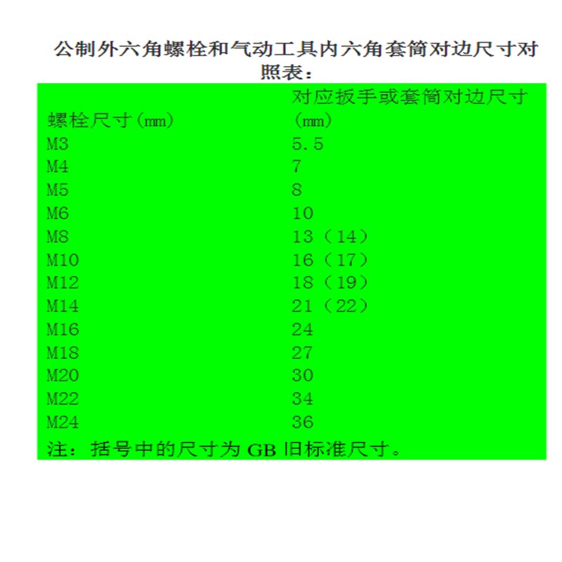 带手柄外六角套筒螺丝刀3.2nmm4mm5mm5.5mm6mm7mm8mm10mm11/12/13