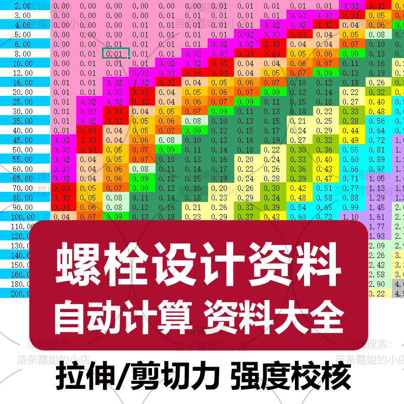 螺栓设计计算资料大全拉伸剪切强度校核螺纹规格保证载荷数值自动