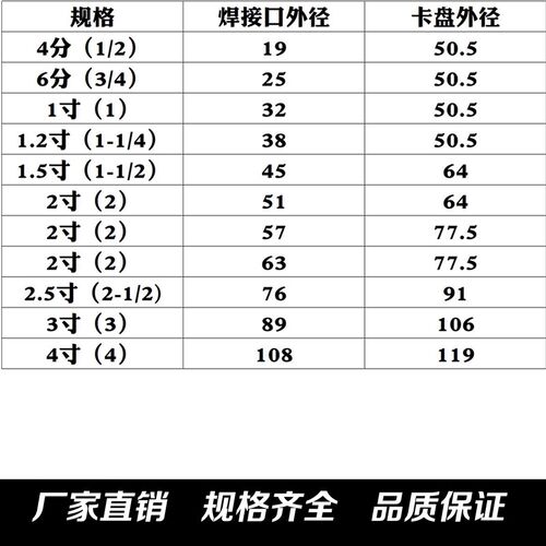304不锈钢卡盘式波纹管卫生快速接头快装金属卡箍钢丝编织网软管