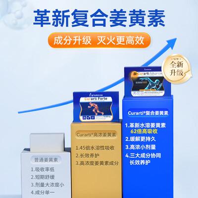 C品urart西班牙古成力提覆合姜MAV黄i素缓释片中老年人关节保健膝