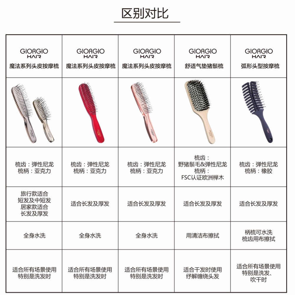 德国赫梳工厂直供头皮魔术梳