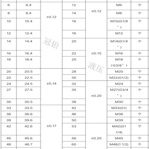 组合垫圈.密封圈金属垫片6/8/10/12//14/20/30/39/42/48/52/60