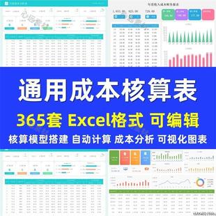 制造业成本核算与分析会计计算管理预估模型搭建通用excel表格