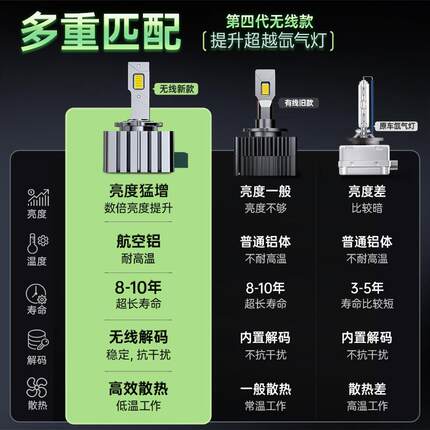 定制疝气灯D1S/D2S/D2H/D2R/D3S/D4S/D5S/D8S氙气改装汽车led大灯