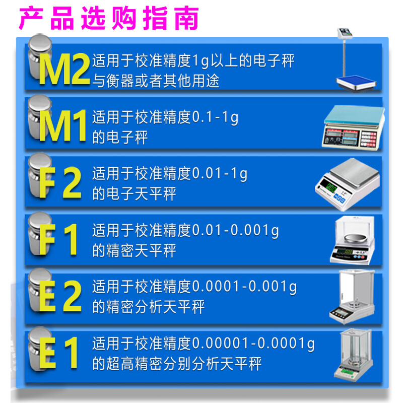 。兴玲f1级不锈钢天平砝码精密法码高精度毫克砝 1mg-500mg片码