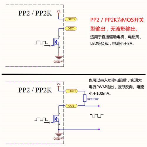 大功率PWM调光电机调速电磁阀脉冲数频率占空比可调循环延时 PP2K
