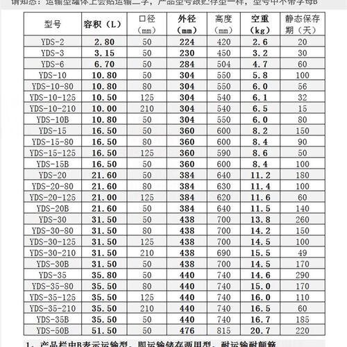 析牛科技液氮罐10/30L冻精小型液氮桶自增压补给罐实验室冷冻容器