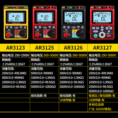 。希玛AR907A/3123/3125兆欧表1000V2500V电子摇表绝缘电阻测试仪