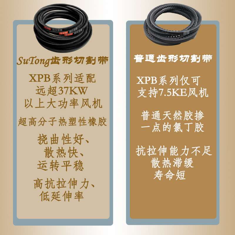 苏通高品质XPC2360-2650齿形汽车风扇带 电机 风机空压三角带耐磨