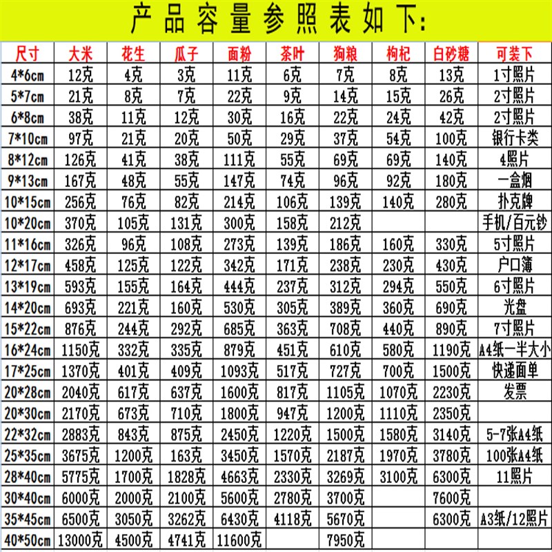 急速发货密封袋透明 2号自封袋包邮 1寸 2寸照片袋小号封口袋