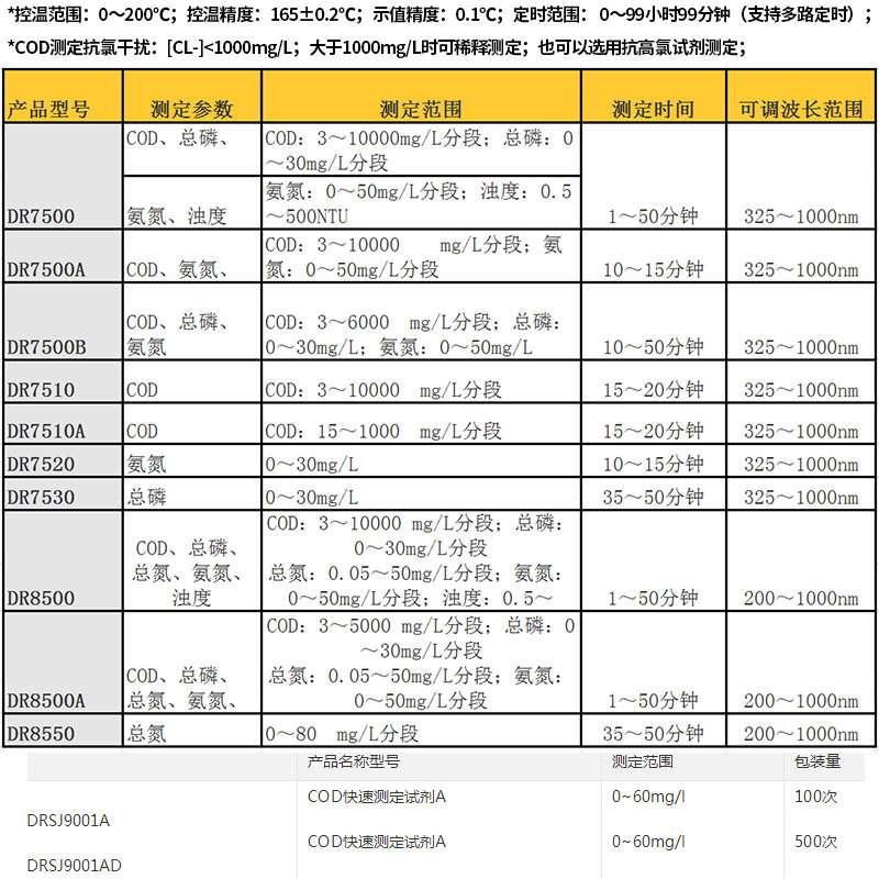 上海昕瑞       DR8550      多参数水质分析仪