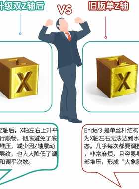 Ender3S V2 闪铸i3升级双Z轴丝杆模块套件Creality 原厂配件 直销