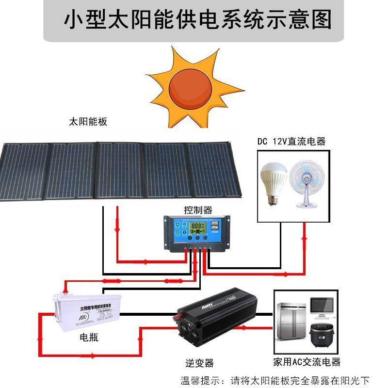 太阳发电板200W4500W00W房车户外电能便携光伏充电板QRA快充折源