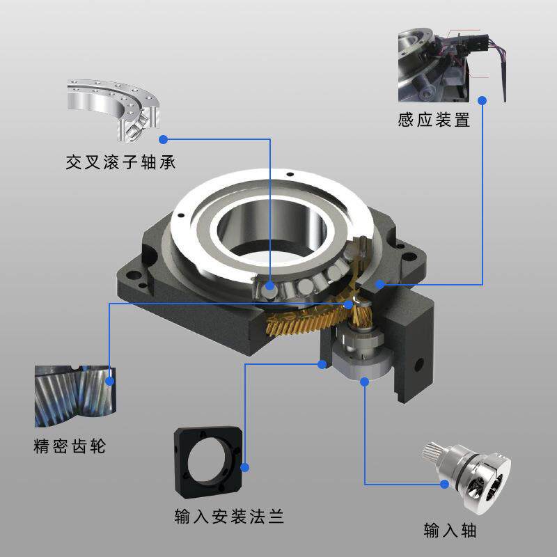 ORKYNOVIN普洛高精密中空旋转平台85/01P30/2威0/280配伺服步进电