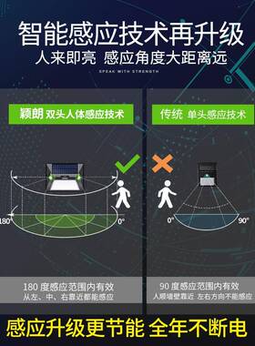 ?F756MMMT太用能人阳体感应户外庭院灯墙围防水家室外壁灯超亮路