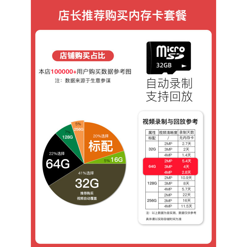 。萤石云DP2C智能电子猫眼监控家用摄像头手机远程可视门铃门镜莹