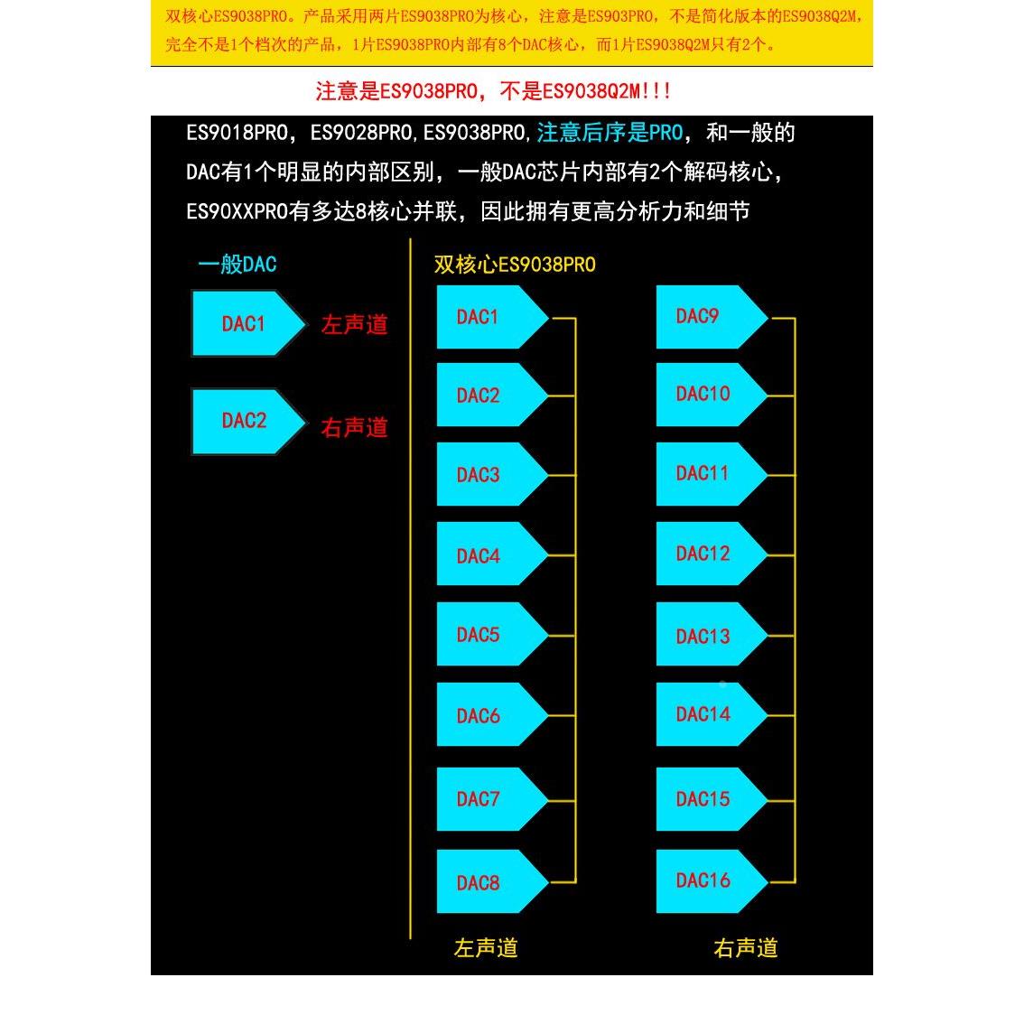 清风DC300 双核心ES9038PRO解码板hifi发烧级 DAC 成品板 解码器
