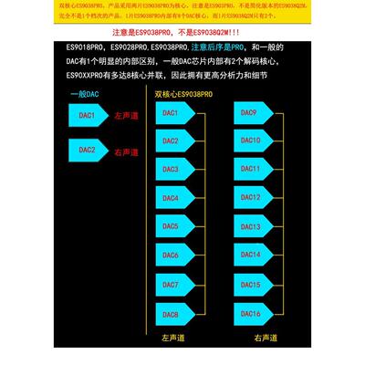 清风DC300 双核心ES9038PRO解码板hifi发烧级 DAC 成品板 解码器