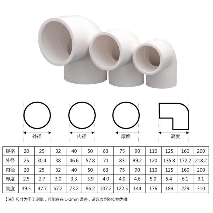 pvc弯头接头90度弯头20 25 32 40 50 63 75 90 110塑料管件给水管