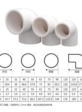 pvc弯头接头90度弯头20 25 32 40 50 63 75 90 110塑料管件给水管