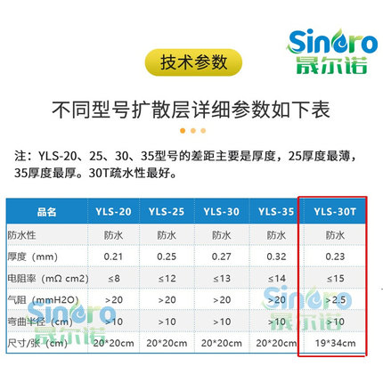 。晟尔诺燃料电池气体扩散层东丽碳纸基底YLS30T/YLS25/YLS30/YLS