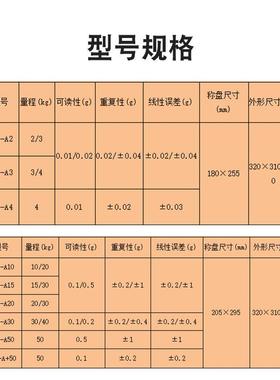 华志PTQ-A2系列0.01g精准工业计数精密称大量程天平秤10公斤台秤
