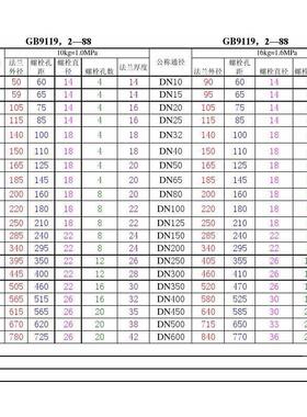 正宗申南牌 UPVC法兰盲板 PVC盲板 规格齐全 DN15-DN400耐酸碱