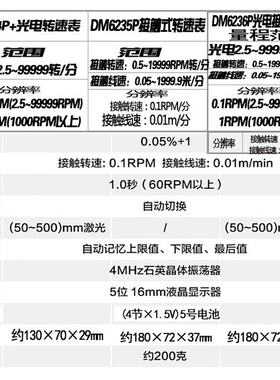 。胜利DM6234P+/DM6235P/DM6236P/6237测速表光电式转速表接触线
