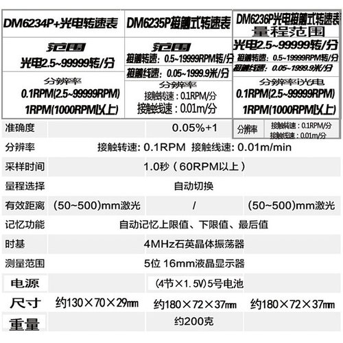 。胜利DM6234P+/DM6235P/DM6236P/6237测速表光电式转速表接触线
