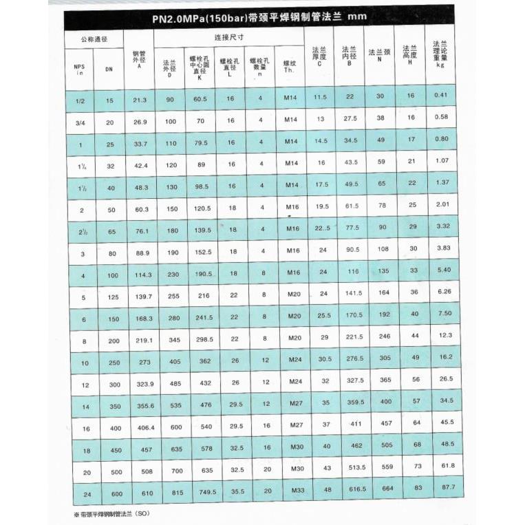 304不锈钢美标法兰SO平焊法兰HG20615-97不锈钢SO150LB美标法兰80