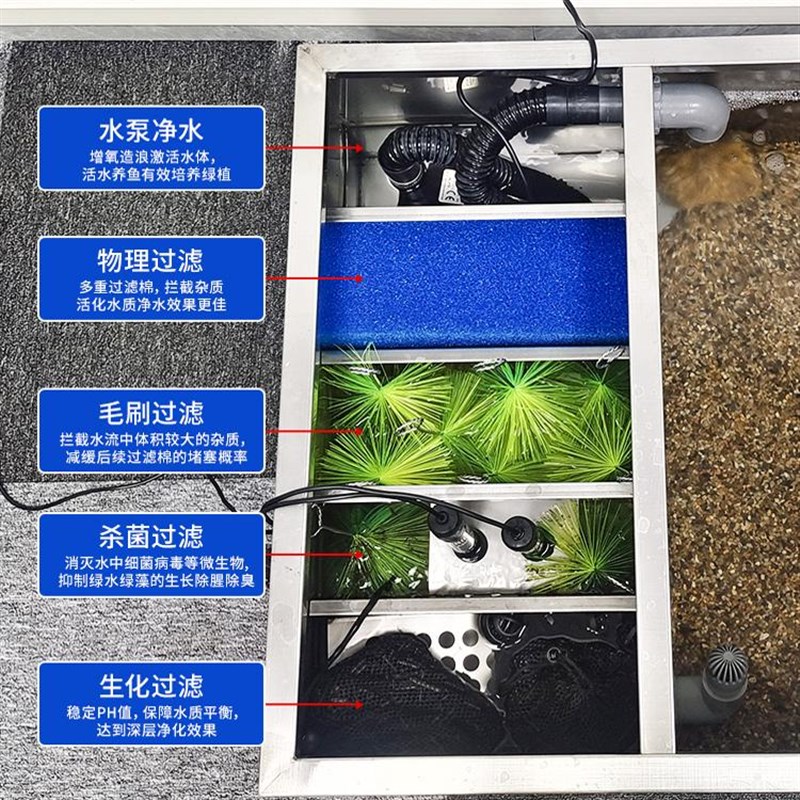 热销定制不锈钢鱼池阳台庭院室内户外养鱼带侧过滤系统一体办公室