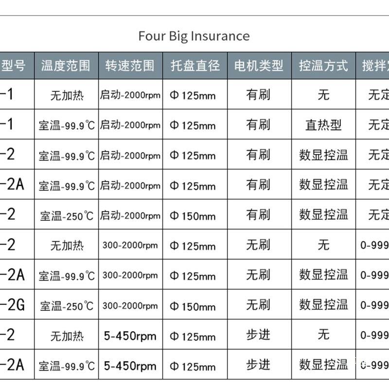 5-2实验室电动数显磁力搅拌器恒温加热搅拌机猪用人工授精设备