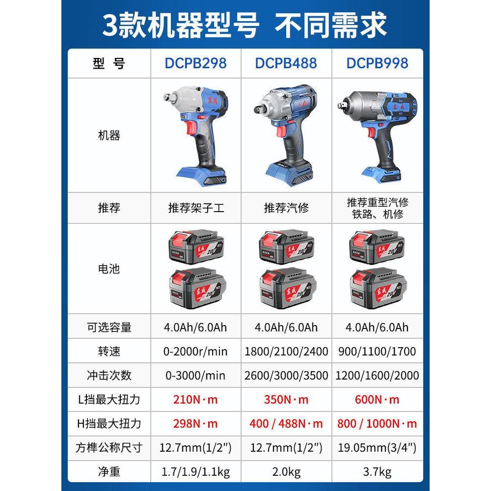 东成20v无刷电动扳手dcpb488大扭力冲击汽修架子工套筒风炮锂电