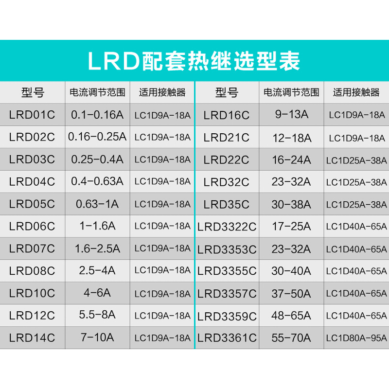 。施耐德热过载继电器LRD07C/5/6/8/10/12/14/21/32/3353/3365/43 标准件/零部件/工业耗材 输送带/传送带 原图主图