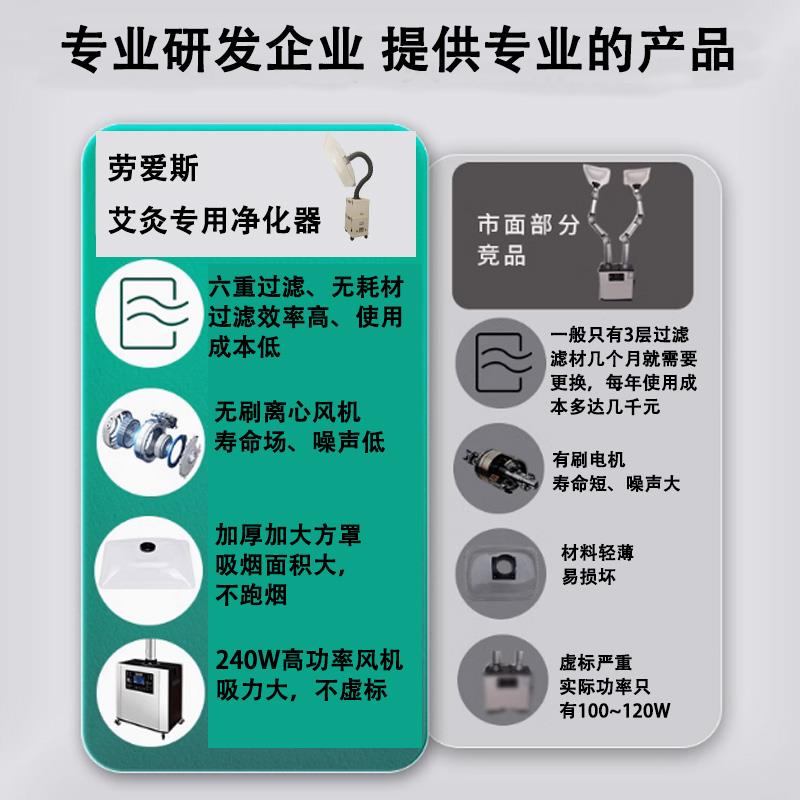 热销艾灸烟雾净化器移动式抽烟机家用养生馆艾灸排烟机无耗材静电
