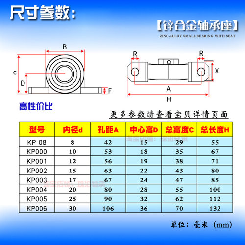 。锌合金轴承带座微型外球面轴承KP08 000 001 002 003 004 005 0