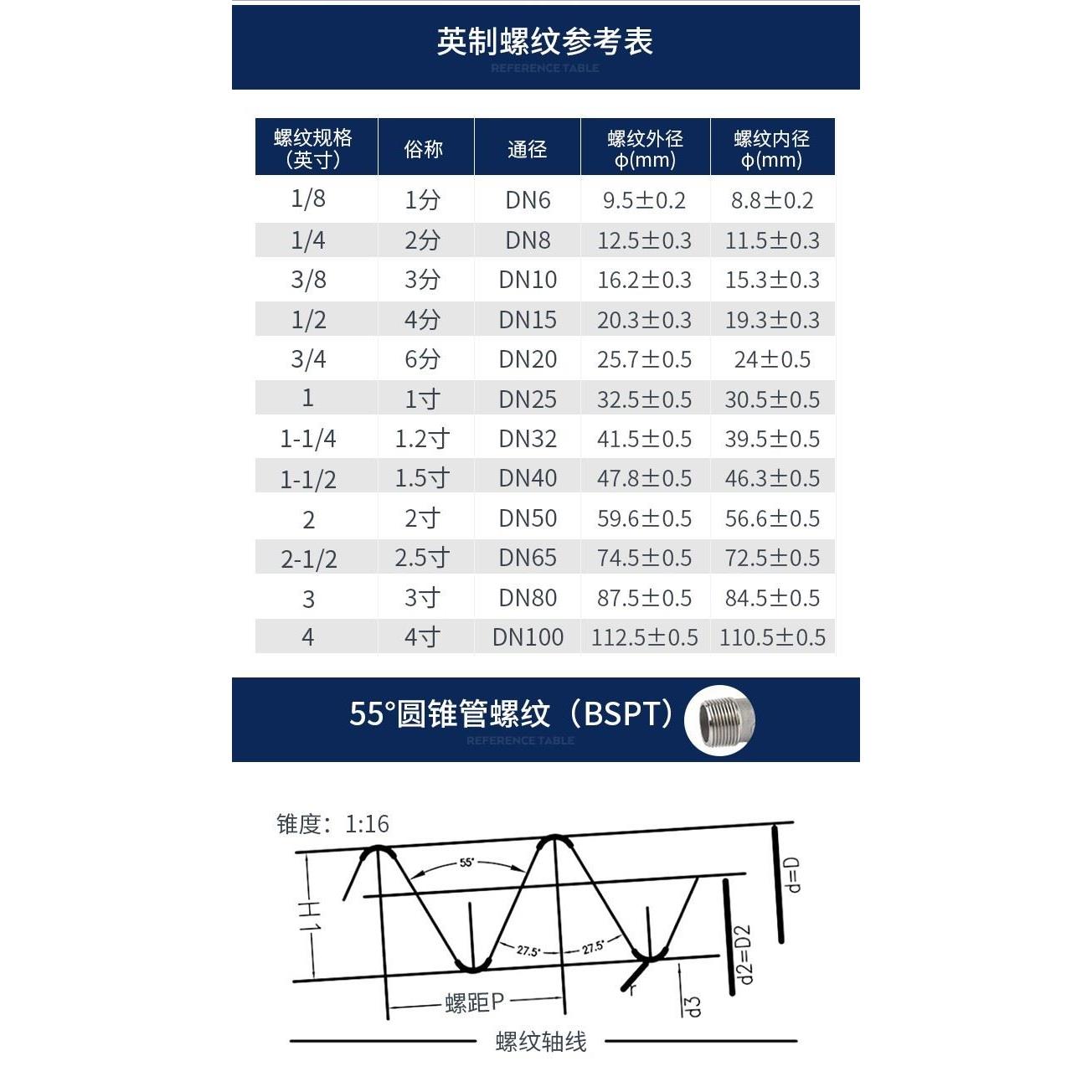 304不锈钢内外丝变径弯头90度牙螺纹异径转换接头1寸6分转4分3分