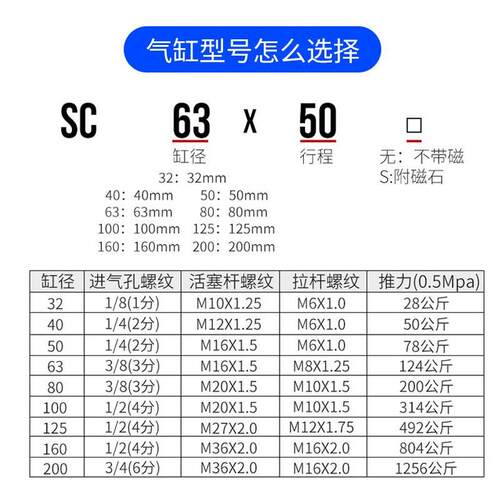 TPM朝日标准气缸TSC32/40/50/63/80/100/125/160X25X150X300X1000