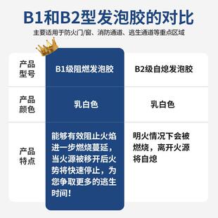 B燃泡沬胶发填缝剂防水防火耐高温泡门窗填充蓬胀发泡1阻剂