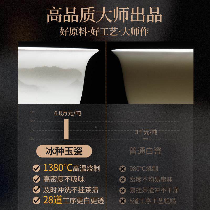 羊脂玉功夫茶盖具套装奢家用轻茶高档白瓷碗茶杯泡D2424-4专用礼