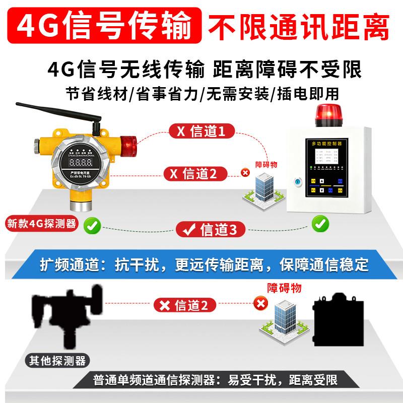 工业防露无线4G可燃气体爆测警探报器氢气氧气氨气酒精泄浓度检测