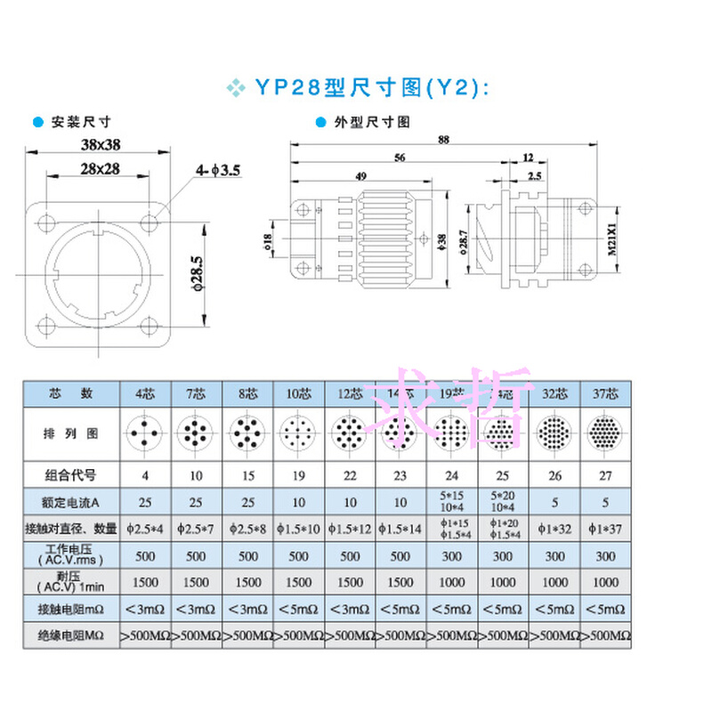 。YP28-19芯 Y2M-19TK Y2M-19芯快速式航空插头开孔28MM