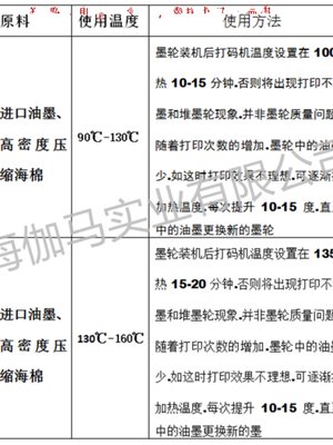 DK833高温墨轮3632 40迪凯DK1100打码机包装机380标示机封口油墨